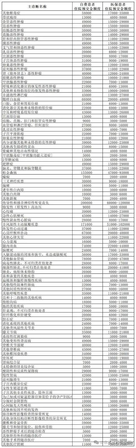 降了！山东多家医院已公布<strong></p>
<p>虚拟币 跑路</strong>，这项费用全面下调