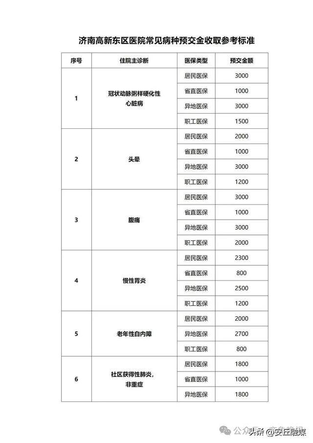 降了！山东多家医院已公布<strong></p>
<p>虚拟币 跑路</strong>，这项费用全面下调