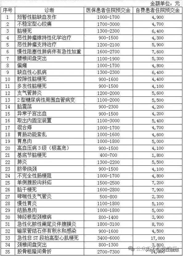 降了！山东多家医院已公布<strong></p>
<p>虚拟币 跑路</strong>，这项费用全面下调