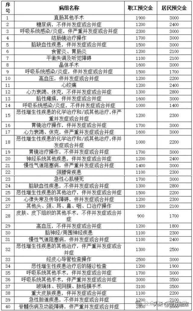 降了！山东多家医院已公布<strong></p>
<p>虚拟币 跑路</strong>，这项费用全面下调