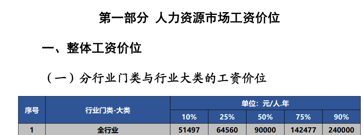 如果你月薪高于7500元<strong></p>
<p>虚拟币币安全</strong>，在深圳就是前50%了