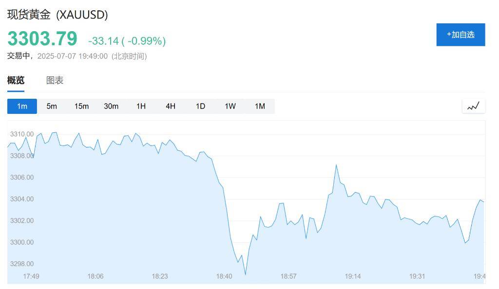 最终关税低于10%?欧盟发言人:美欧贸易协议谈判取得进展<strong></p>
<p>虚拟币币安全</strong>,至少会达成原则性协议