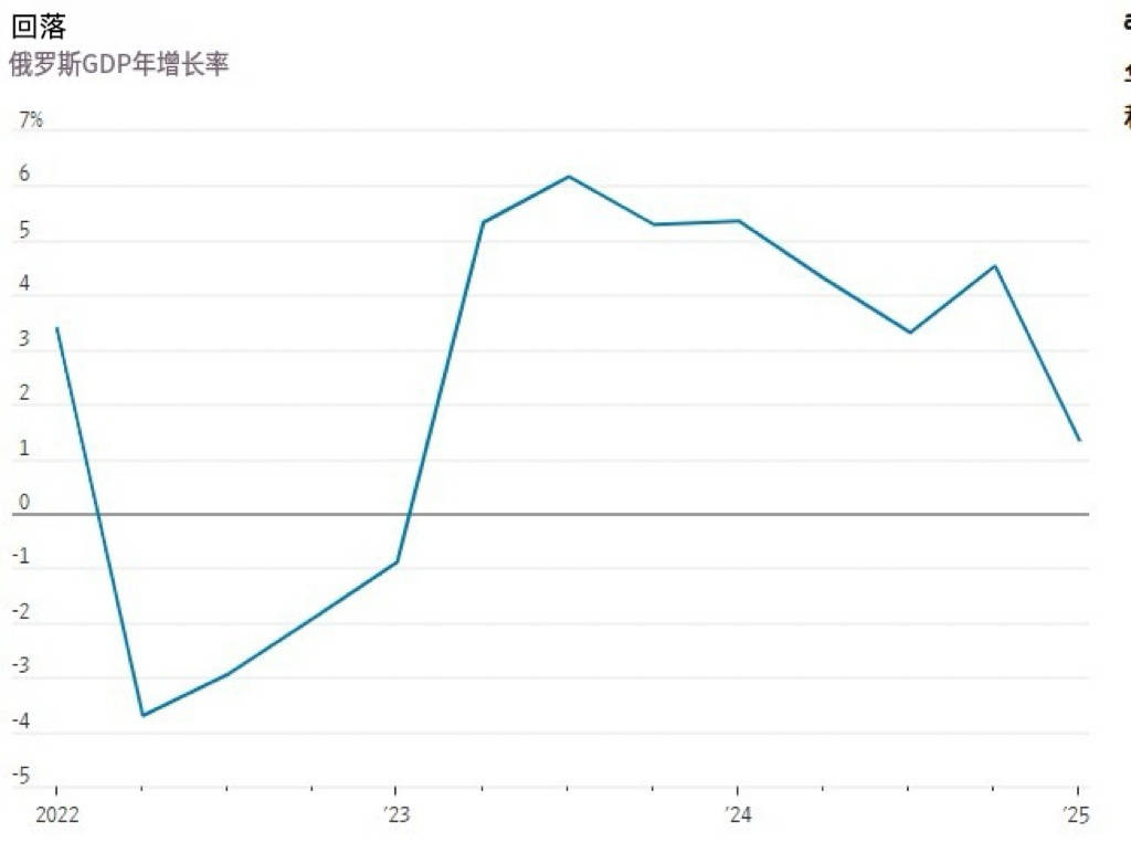 一路飙升的俄罗斯经济 突然回落<strong></p>
<p>虚拟币币安全</strong>了