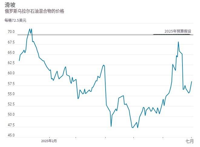 一路飙升的俄罗斯经济 突然回落<strong></p>
<p>虚拟币币安全</strong>了