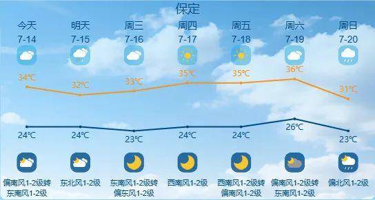 最高42℃!中到大雨+暴雨!今起<strong></p>
<p>虚拟币管理</strong>,河北这些地方雷雨出没……