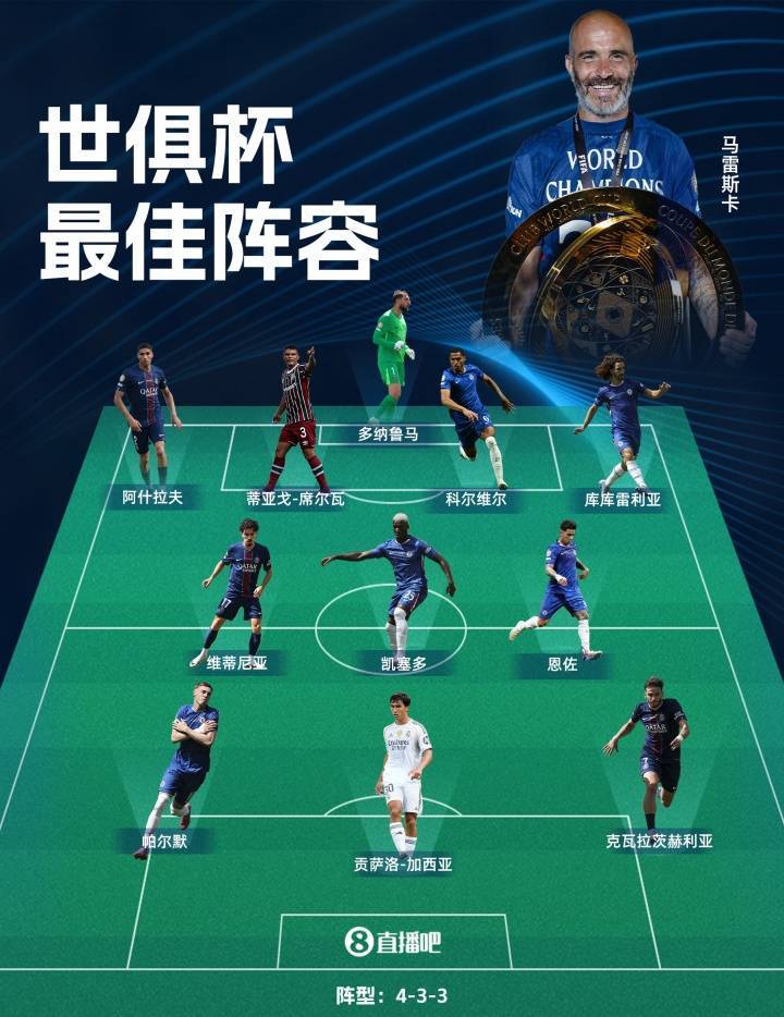 直播吧2025世俱杯最佳阵容：切尔西5人巴黎4人 弟媳、贡萨洛入选