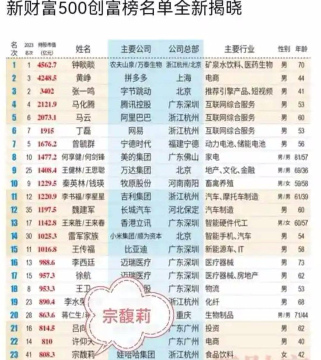 宗庆后的双面人生<strong></p>
<p>虚拟币源码</strong>，到底给宗馥莉留下多少烂摊子？