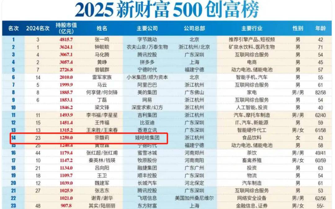 宗庆后的双面人生<strong></p>
<p>虚拟币源码</strong>，到底给宗馥莉留下多少烂摊子？