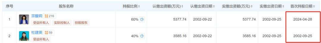 宗庆后的双面人生<strong></p>
<p>虚拟币源码</strong>，到底给宗馥莉留下多少烂摊子？
