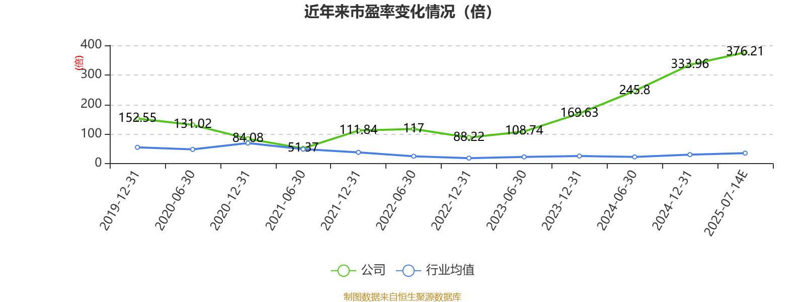 中国稀土:预计2025年上半年盈利1.36亿元-1.76亿元 同比扭亏