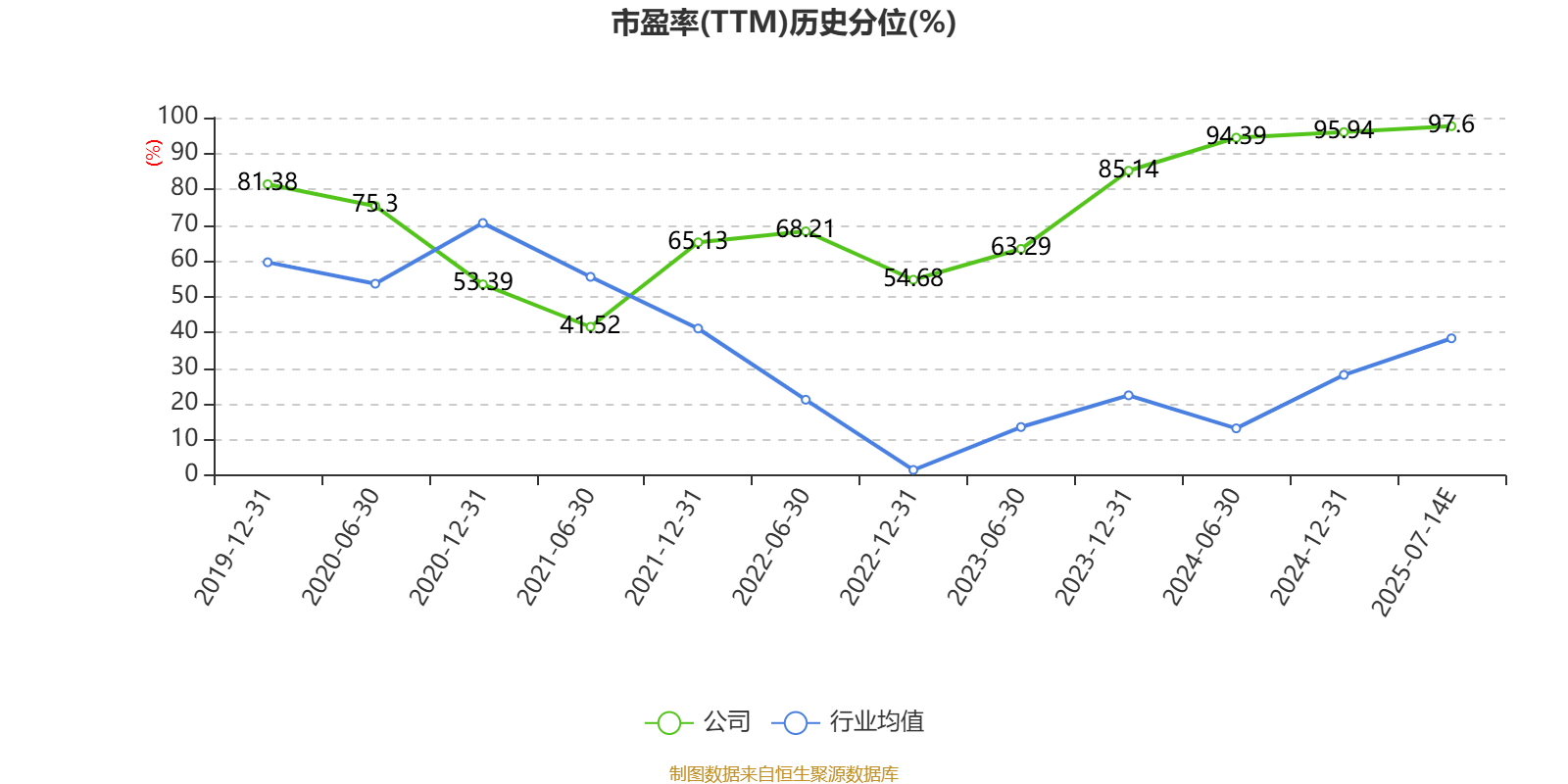 中国稀土:预计2025年上半年盈利1.36亿元-1.76亿元 同比扭亏