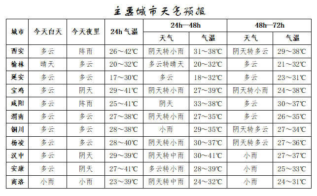 突破历史极值<strong></p>
<p>虚拟币论坛</strong>！西安雷阵雨、小到中雨要来了！陕西降雨时间确定！