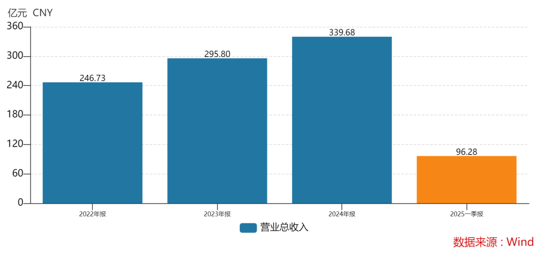 438.9万个中签<strong></p>
<p>虚拟币论坛</strong>，全部赚钱！3000亿超级大盘股上市暴涨，股民2小时兑现54亿元利润