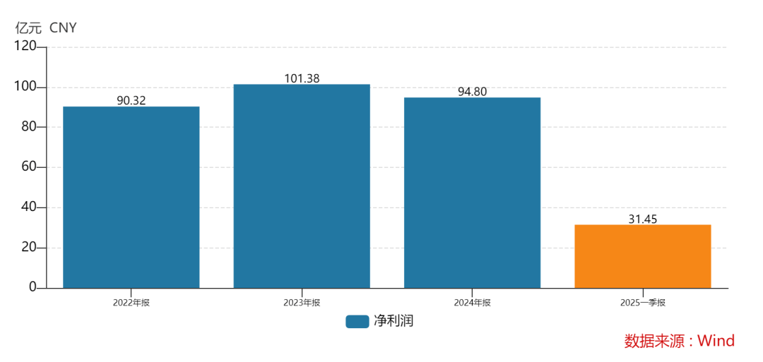 438.9万个中签<strong></p>
<p>虚拟币论坛</strong>，全部赚钱！3000亿超级大盘股上市暴涨，股民2小时兑现54亿元利润