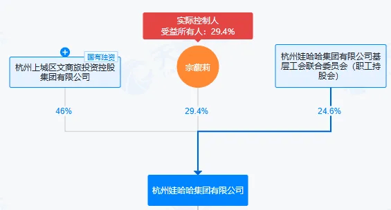 娃哈哈的“继承迷局”：宗馥莉转钱不是关键<strong></p>
<p>虚拟数字币交易所</strong>，信托是否有效才关键
