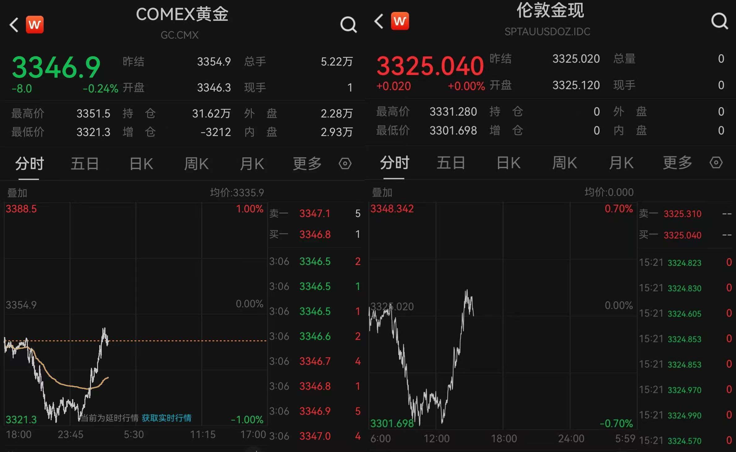 黄金“消费补贴”来了！上海、郑州已有相关活动<strong></p>
<p>虚拟数字币交易所</strong>，消费者或能0元以旧换新