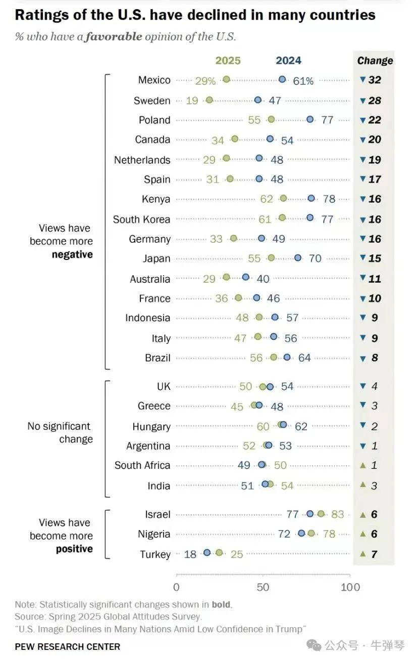 7月20日<strong></p>
<p>猴币虚拟</strong>，特朗普大喜日子，全世界哭笑不得