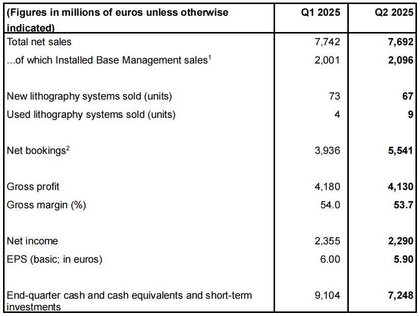ASML出货全球首台顶级光刻机<strong></p>
<p>猴币虚拟</strong>，中国能打造自己的ASML吗？