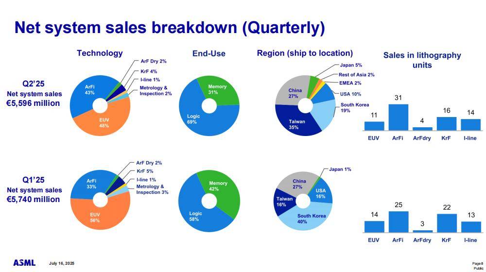 ASML出货全球首台顶级光刻机<strong></p>
<p>猴币虚拟</strong>，中国能打造自己的ASML吗？