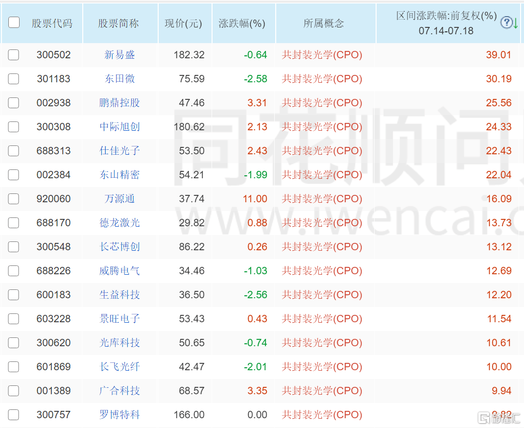 外媒:英伟达告诉客户H20芯片供应有限<strong></p>
<p>猴币虚拟</strong>,且不打算重启生产
