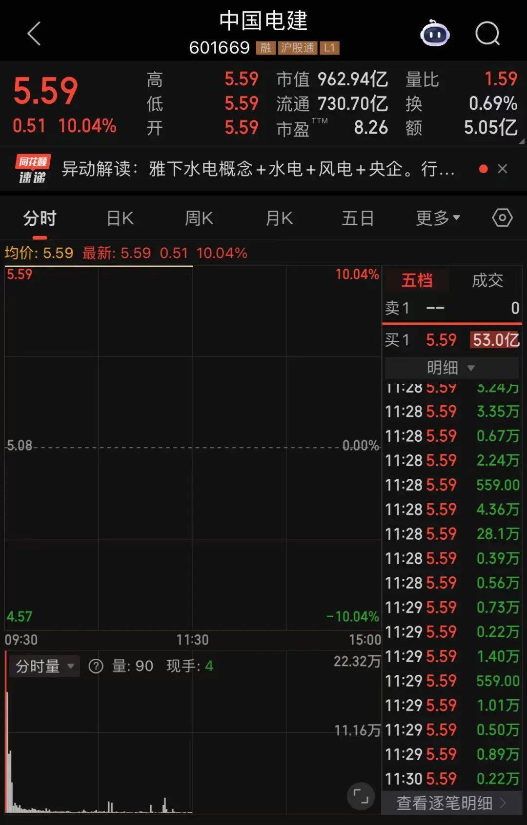 601669、601868<strong></p>
<p>虚拟币分析</strong>，两大龙头罕见涨停