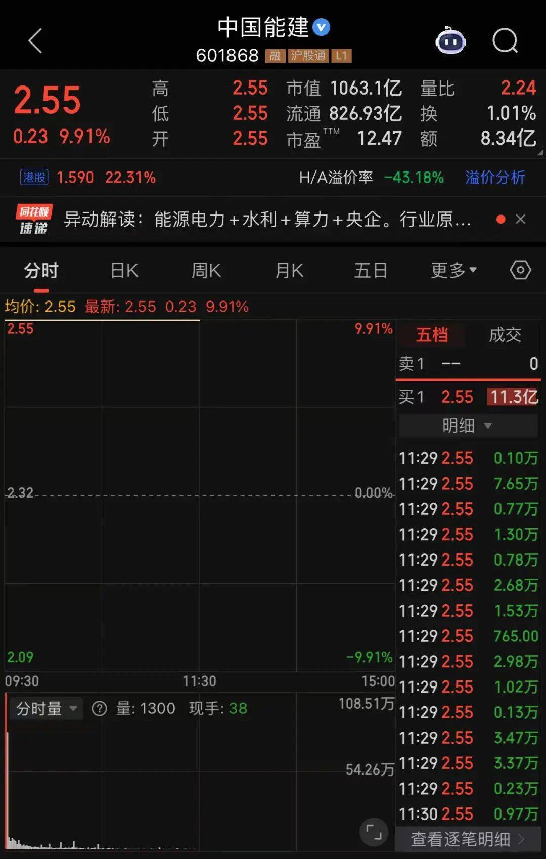 601669、601868<strong></p>
<p>虚拟币分析</strong>，两大龙头罕见涨停