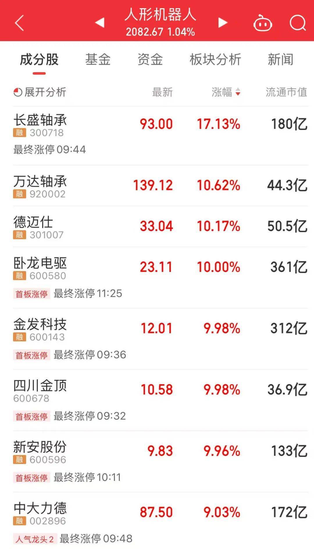 601669、601868<strong></p>
<p>虚拟币分析</strong>，两大龙头罕见涨停