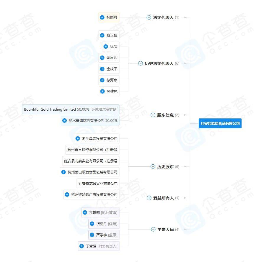 宗馥莉行的基本盘<strong></p>
<p>虚拟币分析</strong>，还都是父亲布的局