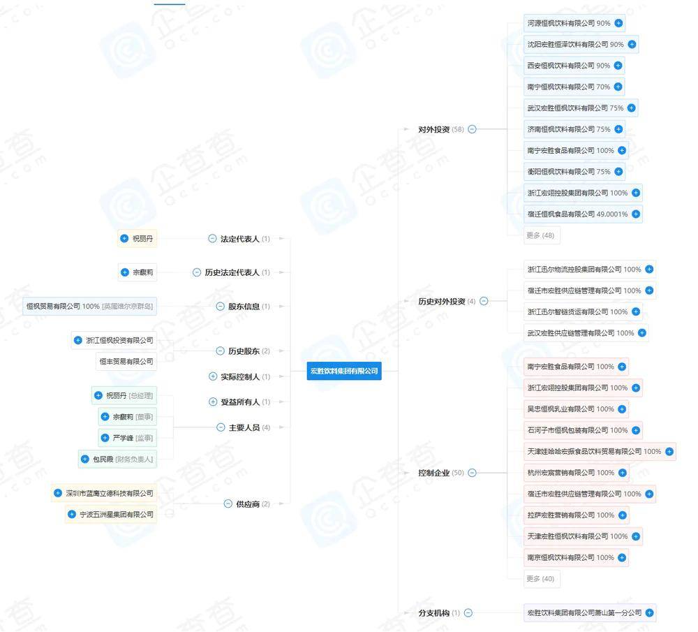 宗馥莉行的基本盘<strong></p>
<p>虚拟币分析</strong>，还都是父亲布的局