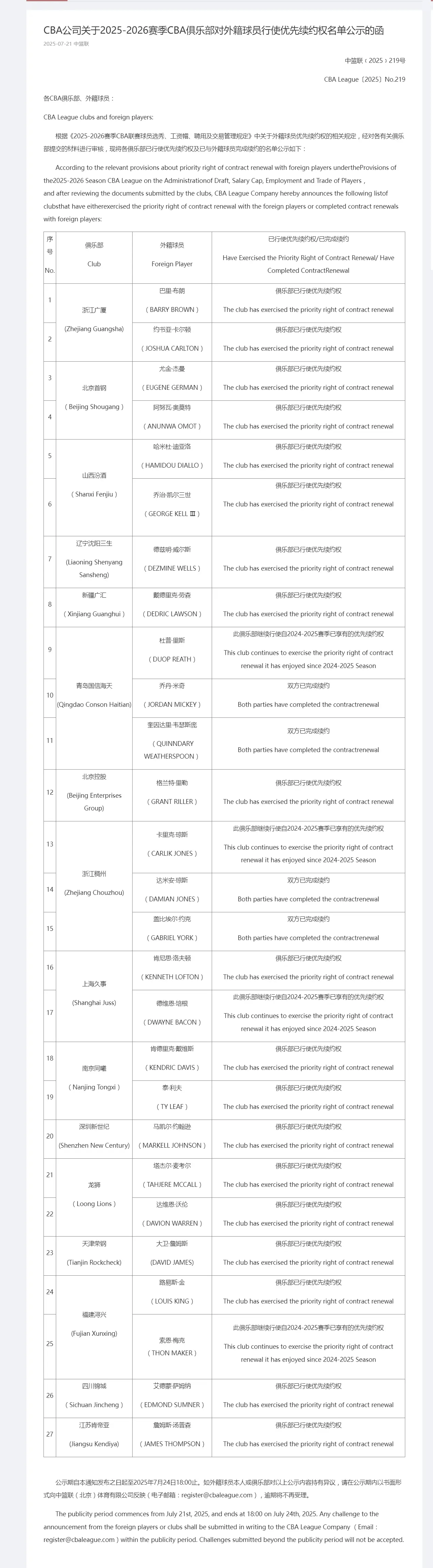 CBA外援优先续约权公示：浙江签约2人 辽宁放弃弗格