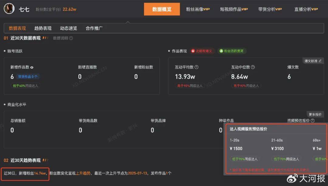 15岁女孩七七1分钟视频报价1万<strong></p>
<p>知乎虚拟币</strong>，因神似张柏芝走红，七七妈妈曾称以学业为由拒绝于正邀约