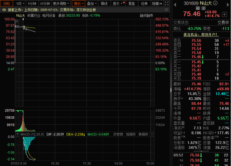 做公司<strong></p>
<p>知乎虚拟币</strong>,山东大学是专业的!山东大学第三家上市公司上市飙涨