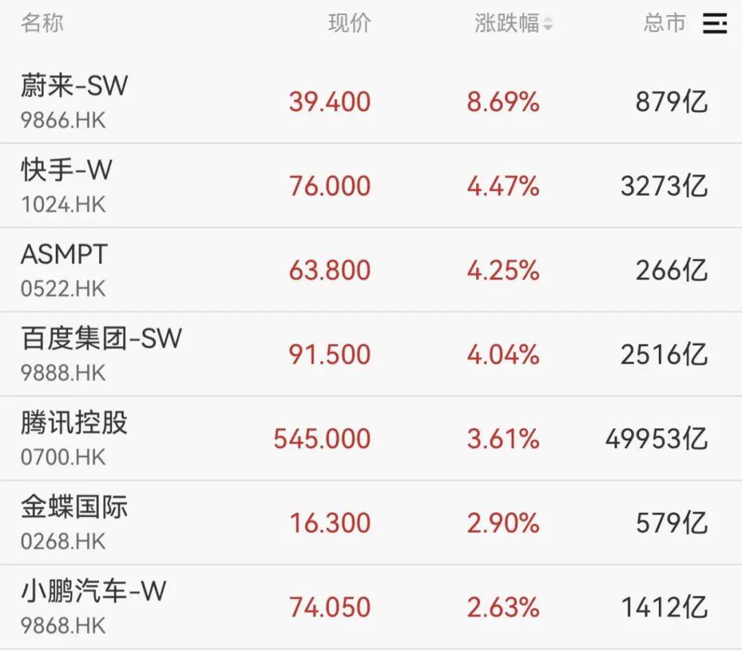 重回3600点！牛市“旗手”<strong></p>
<p>知乎虚拟币</strong>，涨停！
