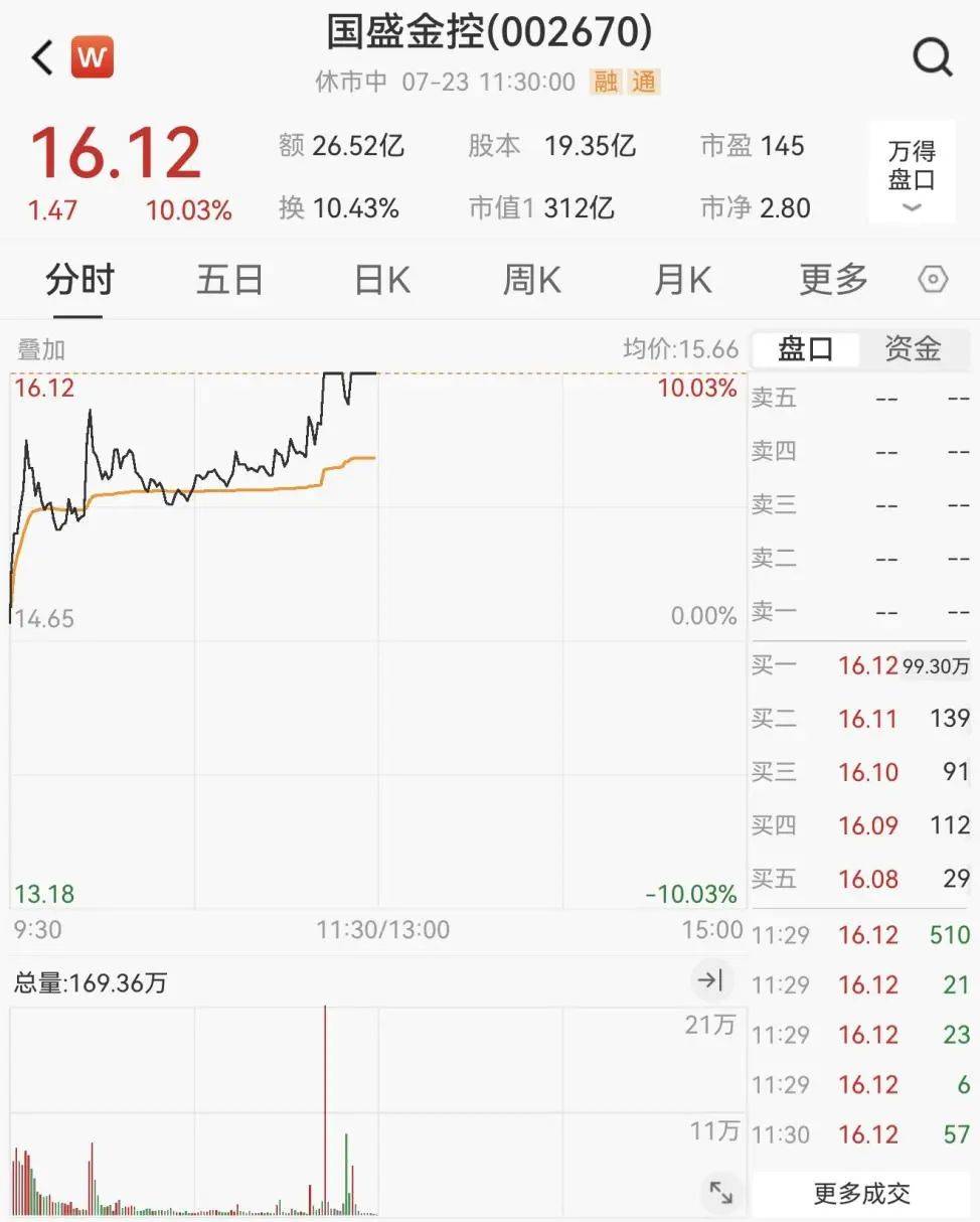 重回3600点！牛市“旗手”<strong></p>
<p>知乎虚拟币</strong>，涨停！