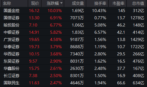 重回3600点！牛市“旗手”<strong></p>
<p>知乎虚拟币</strong>，涨停！