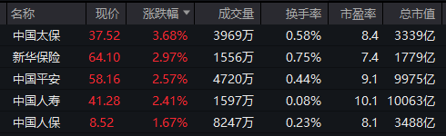 重回3600点！牛市“旗手”<strong></p>
<p>知乎虚拟币</strong>，涨停！