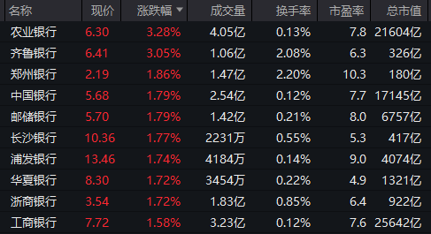 重回3600点！牛市“旗手”<strong></p>
<p>知乎虚拟币</strong>，涨停！