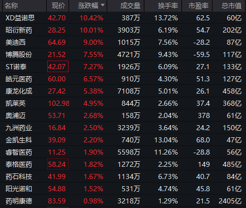 重回3600点！牛市“旗手”<strong></p>
<p>知乎虚拟币</strong>，涨停！