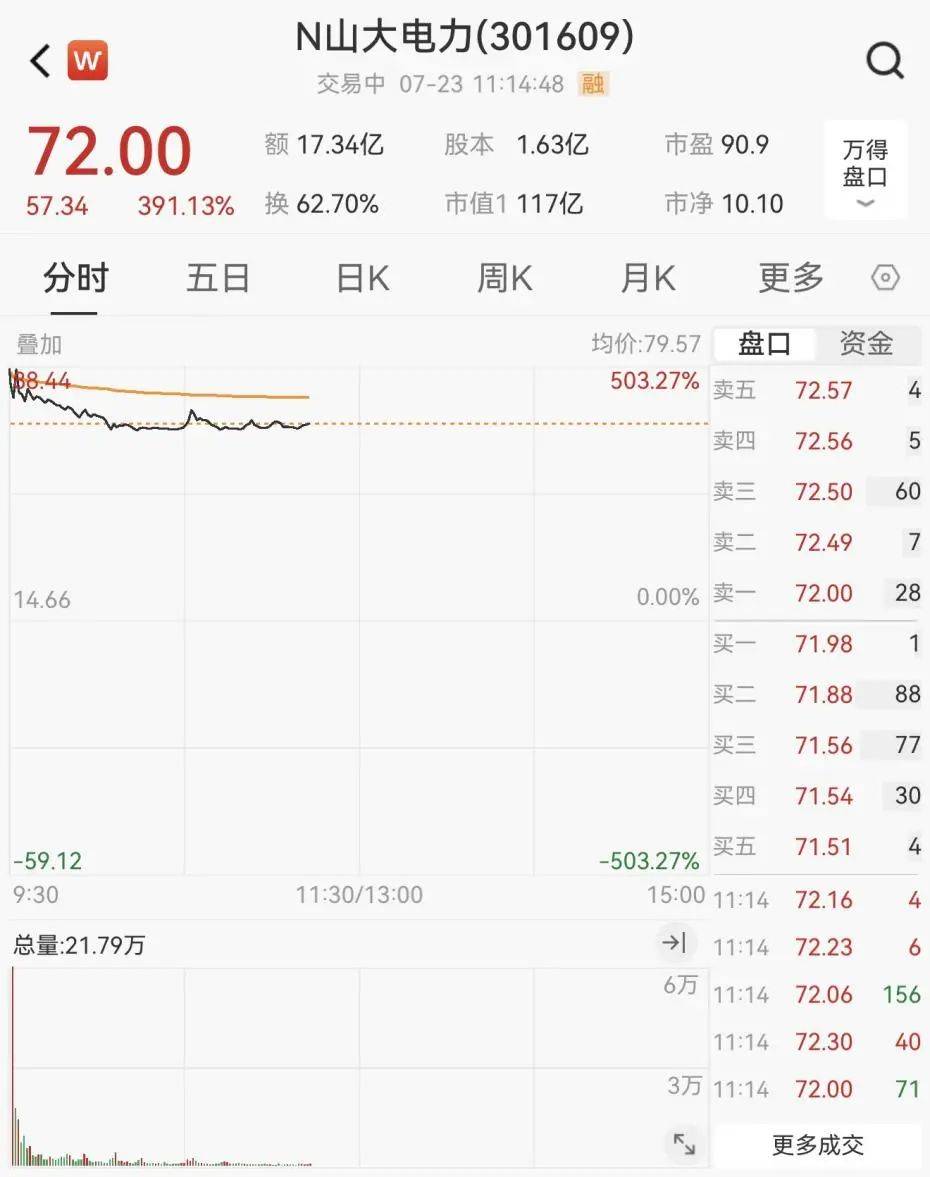 重回3600点！牛市“旗手”<strong></p>
<p>知乎虚拟币</strong>，涨停！