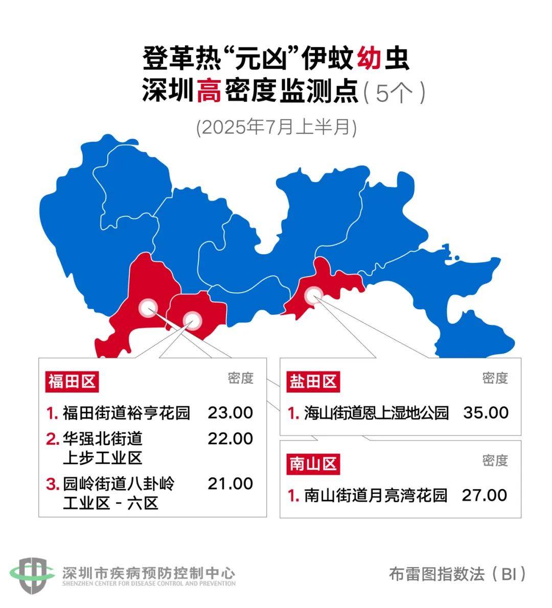 风险增大<strong></p>
<p>MBI虚拟币</strong>！深圳疾控：去这247处要小心！张文宏首次发声