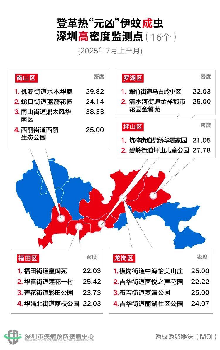 风险增大<strong></p>
<p>MBI虚拟币</strong>！深圳疾控：去这247处要小心！张文宏首次发声