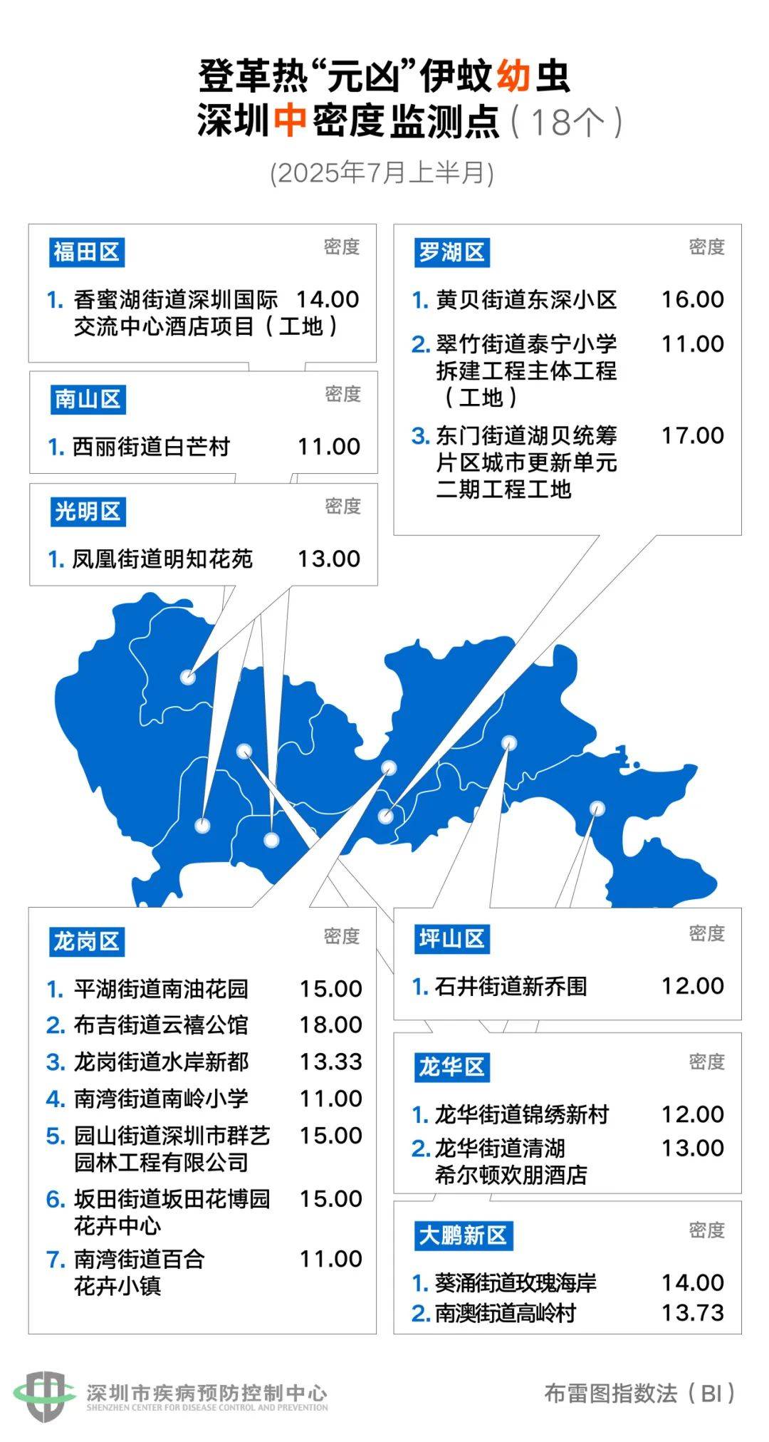 风险增大<strong></p>
<p>MBI虚拟币</strong>！深圳疾控：去这247处要小心！张文宏首次发声