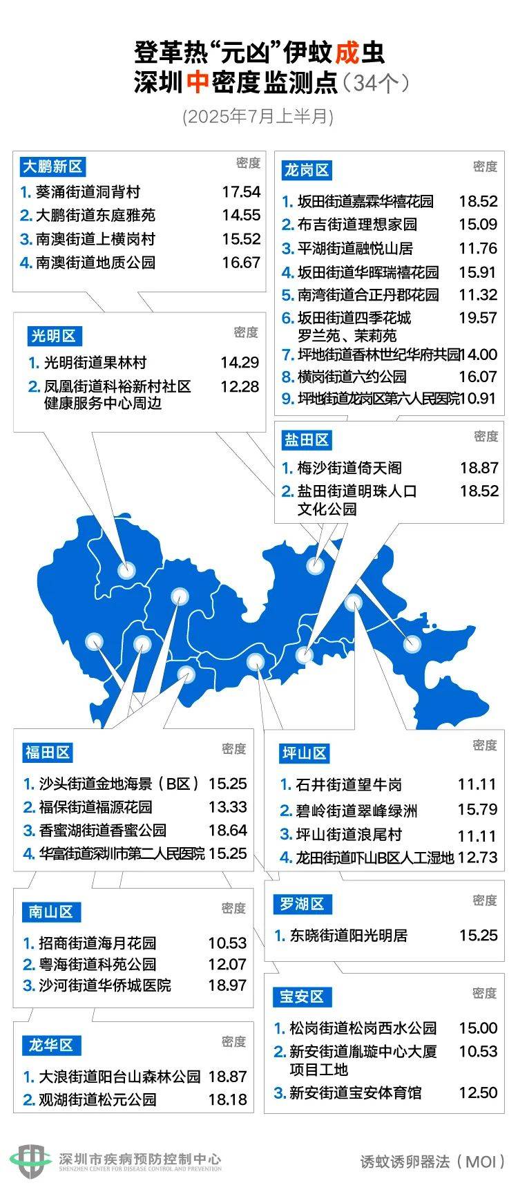 风险增大<strong></p>
<p>MBI虚拟币</strong>！深圳疾控：去这247处要小心！张文宏首次发声