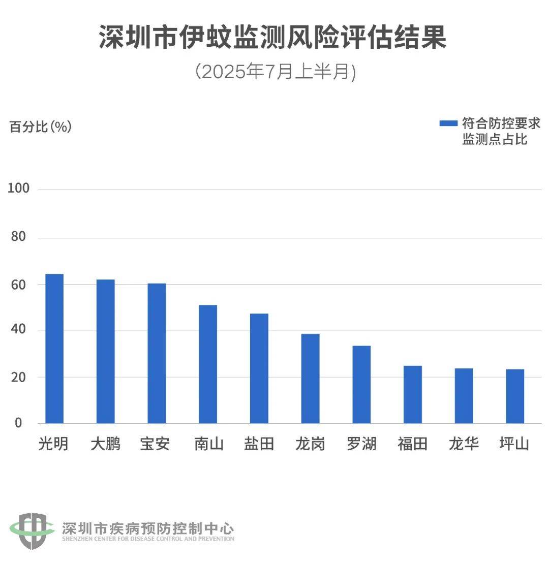 风险增大<strong></p>
<p>MBI虚拟币</strong>！深圳疾控：去这247处要小心！张文宏首次发声