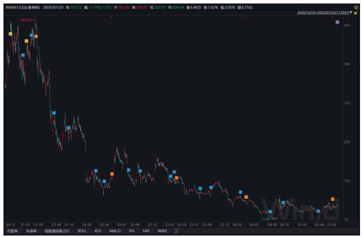 长春高新1700亿元市值蒸发<strong></p>
<p>百川币虚拟币</strong>，集采、人口、竞品冲击如何击溃生长激素神话｜创新药观察