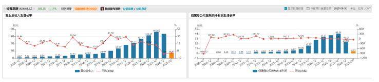 长春高新1700亿元市值蒸发<strong></p>
<p>百川币虚拟币</strong>，集采、人口、竞品冲击如何击溃生长激素神话｜创新药观察
