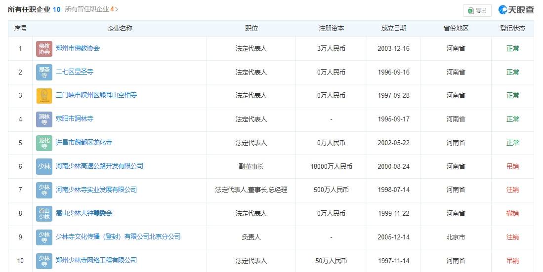 手握18家企业+985个商标：一个方丈的资本生意经