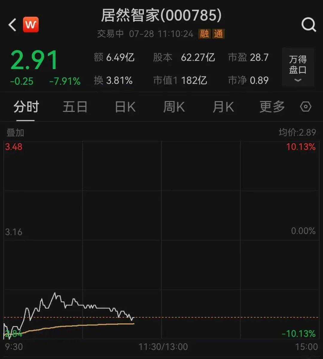 董事长汪林朋被曝跳楼身亡<strong></p>
<p>百川币虚拟币</strong>，居然智家：以公告为准