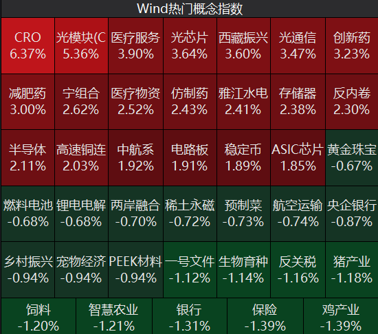 牛市“急先锋”突发涨停!沪指年内第二次站上3600点<strong></p>
<p>虚拟币赚钱么</strong>,医药股持续走强