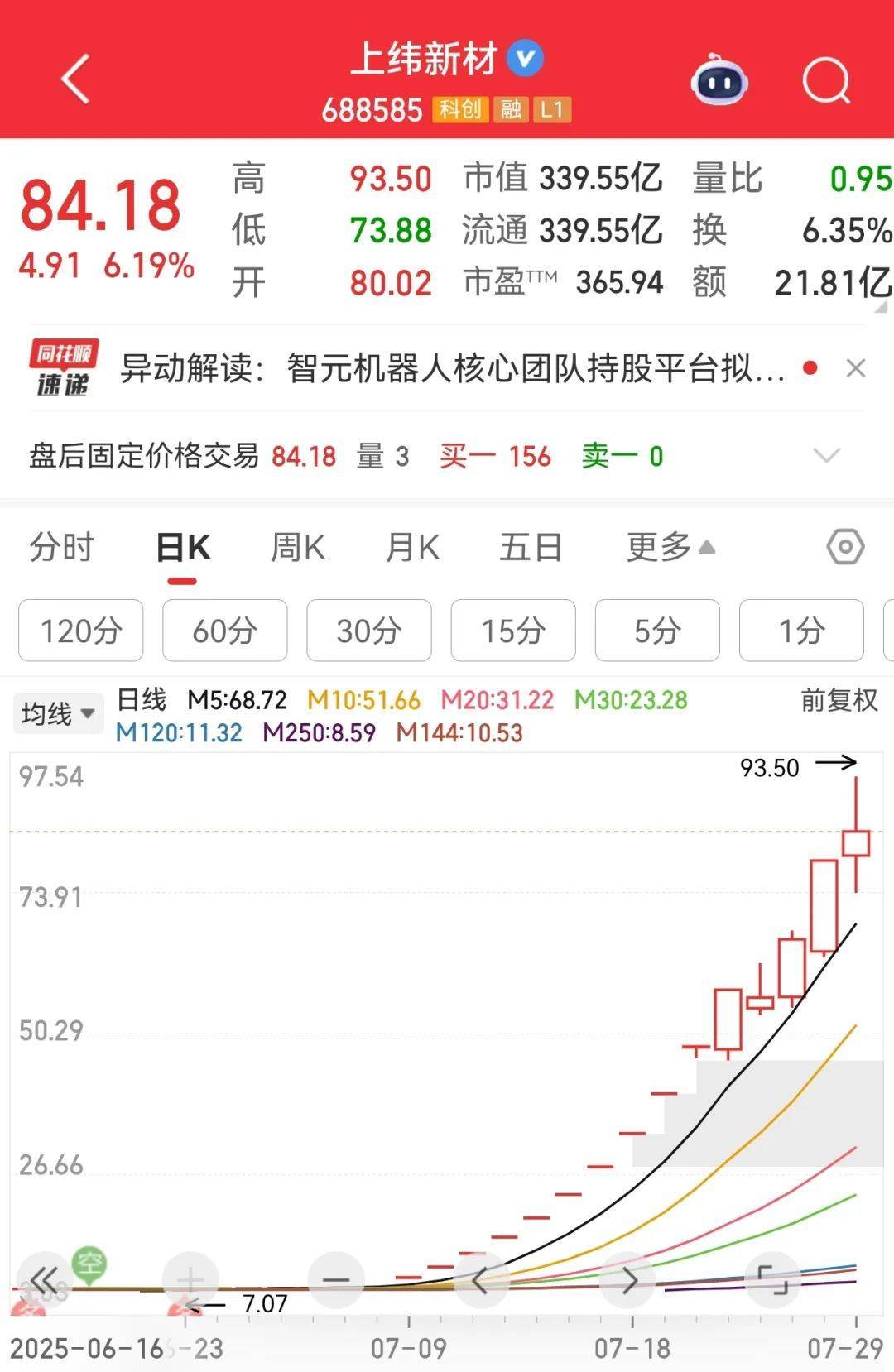 牛市“急先锋”突发涨停!沪指年内第二次站上3600点<strong></p>
<p>虚拟币赚钱么</strong>,医药股持续走强